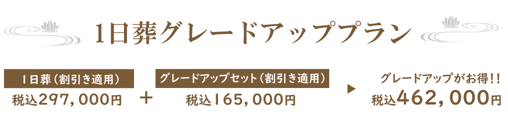 一日葬グレードアップ